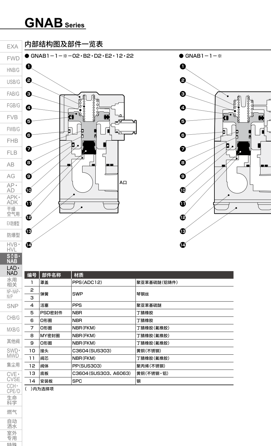 上海易微特上线 CKD GNAB 系列气控2通阀(含非标定制高压型号)
