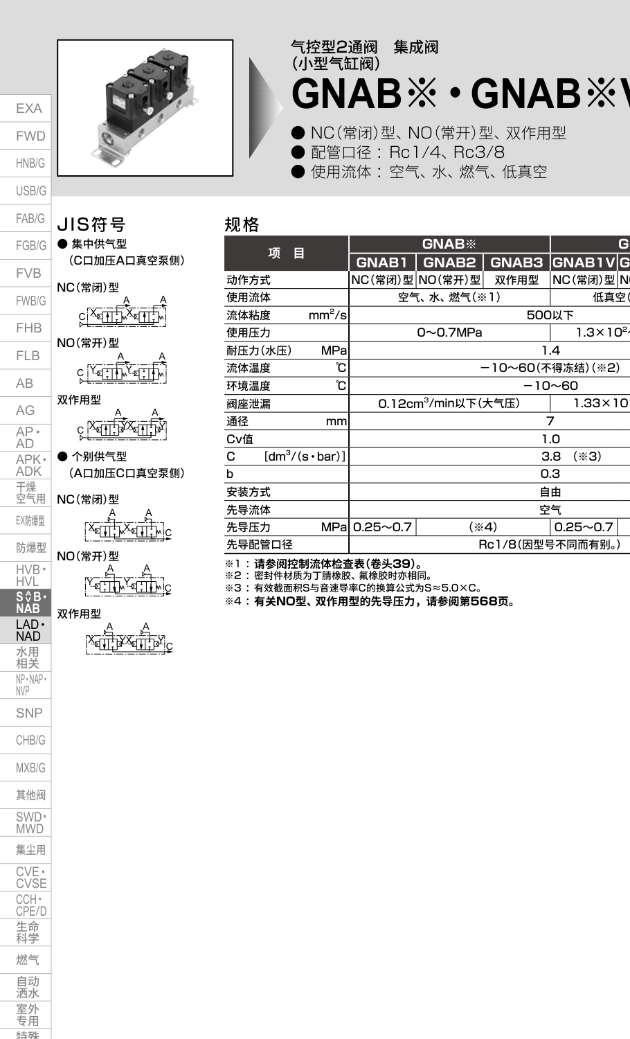 上海易微特上线 CKD GNAB 系列气控2通阀(含非标定制高压型号)